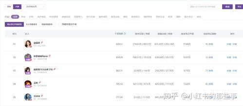 吃瓜网红名单大全,吃瓜群众必备的网红名单大全