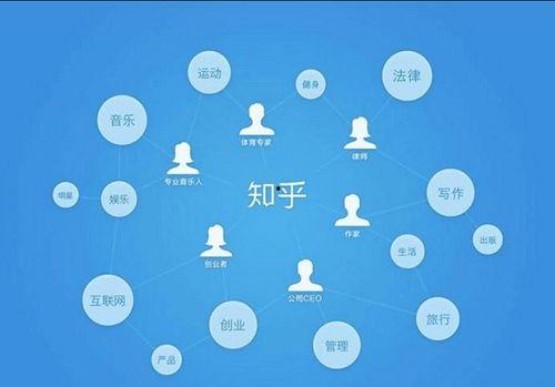 吃瓜网知乎,网络舆论场中的“瓜田”风云