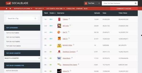 抖音网红陈妮妮吃瓜软件,揭秘网红幕后生活