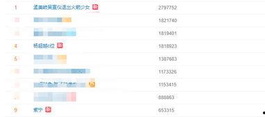 qq吃瓜视频网红是谁啊,QQ吃瓜视频当红网红是谁？