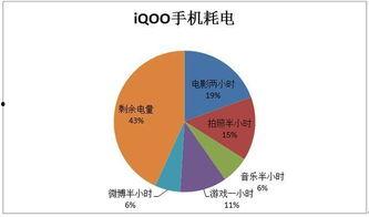 吃瓜网为什么这么耗电,高能耗背后的秘密解析