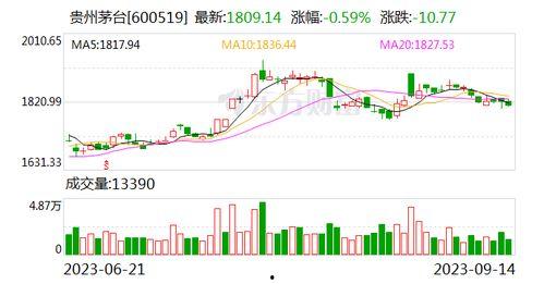 五一朝阳群众吃瓜网